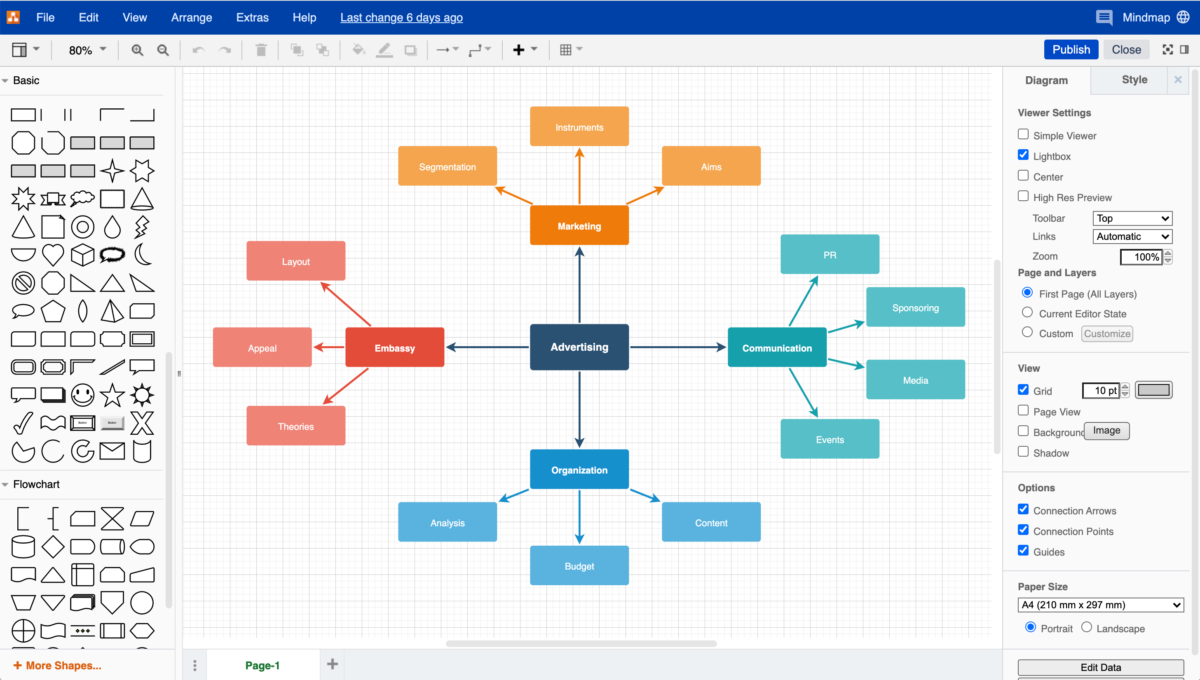 2023/11/25061704-drawio-interface-mindmap-1200x680-1.png